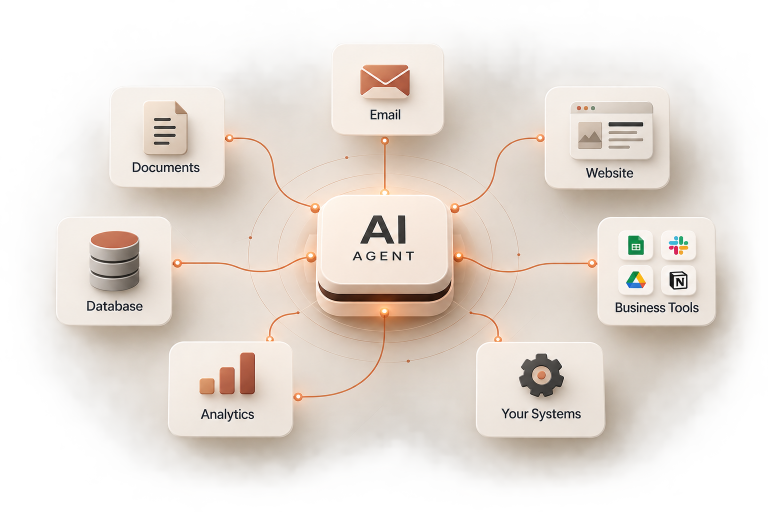 AI agent connected to business tools