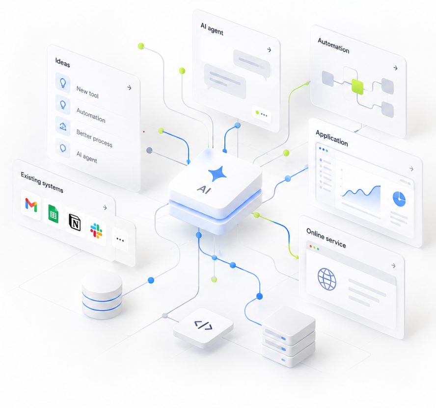 AI automation ecosystem diagram