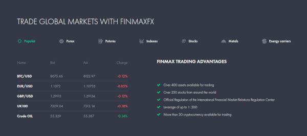 Código de descuento FinmaxFX