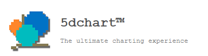 Las mejores ofertas 5dchart