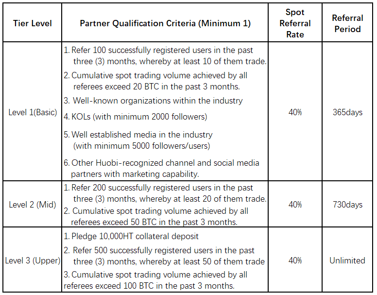 discount codes Huobi